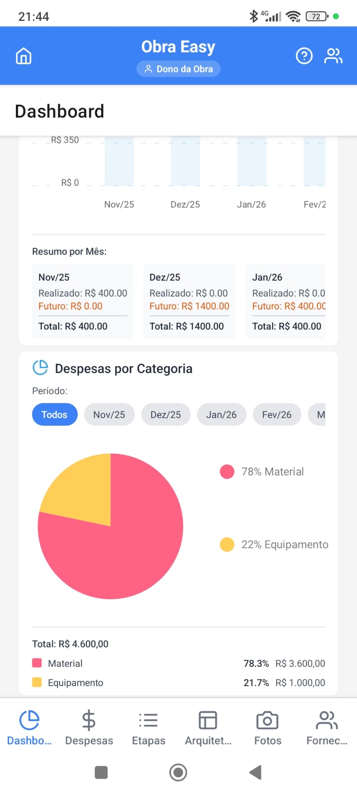 Gráfico de Despesas